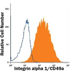 Human Integrin alpha 1/CD49a Antibody, R D Systems 100 ug; Unconjugated:Antibodies,