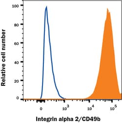 Human Integrin alpha 2/CD49b Antibody, R D Systems 500ug; Unlabeled:Antibodies,