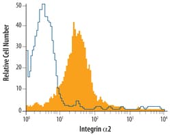 Human Integrin alpha 2/CD49b Antibody, R D Systems 25&mu;g; Unlabeled:Antibodies,