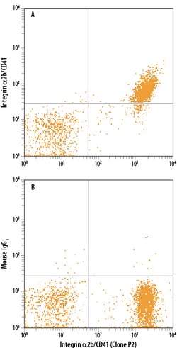Human Integrin alpha 2b/CD41 APC-conjugated Antibody, R D Systems 100 Tests;