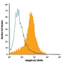 Mouse Integrin alpha 3/CD49c PE-conjugated Antibody, R D Systems 100 Tests;
