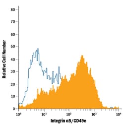 Human Integrin alpha 5/CD49e PE-conjugated Antibody, R D Systems 100 Tests;