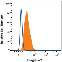Mouse Integrin alpha 7 Fluorescein-conjugated Antibody, R D Systems 100