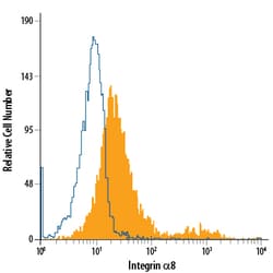 Human Integrin alpha 8 PE-conjugated Antibody, R D Systems 100 Tests; PE:Antibodies,