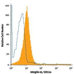 Human Integrin alpha L/CD11a Fluorescein-conjugated Antibody, R D Systems 100 Tests | Buy Online | R&D Systems | Fisher Scientific