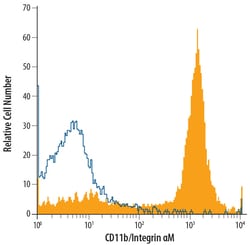 Human/Canine CD11b/Integrin alpha M Antibody, R D Systems 25&mu;g; Unlabeled:Antibodies,