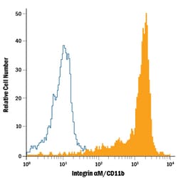 Human Integrin alpha M/CD11b PE-conjugated Antibody, R D Systems 100 Tests;
