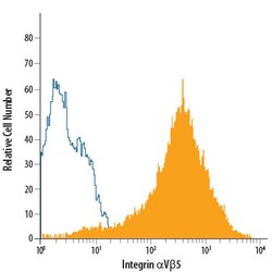 Human Integrin alpha V beta 5 PE-conjugated Antibody, R D Systems 100 Tests;