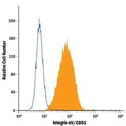 Human Integrin alpha V/CD51 Antibody, R D Systems 500 &mu;g | Buy Online | R&D Systems | Fisher Scientific