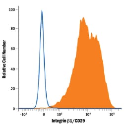 Human Integrin beta 1/CD29 Antibody, R D Systems 100ug; Unlabeled:Antibodies,