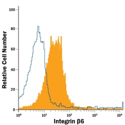 Human Integrin beta 6 APC-conjugated Antibody, R&D Systems&trade;