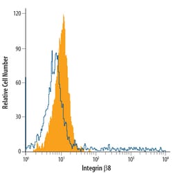 Human Integrin beta 8 APC-conjugated Antibody, R D Systems 100 Tests; APC:Antibodies,