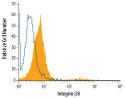 Human Integrin beta 8 Antibody, R D Systems 25&mu;g; Unlabeled:Antibodies,