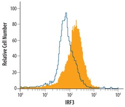 Human IRF3 Antibody, R D Systems 100 &mu;g | Buy Online | R&D Systems | Fisher Scientific