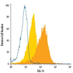 Human ISG15/UCRP APC-conjugated Antibody, R D Systems 100 Tests; APC:Antibodies,