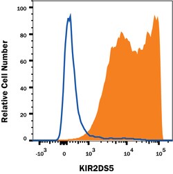Human KIR2DS5/CD158g Antibody, R D Systems 100 &mu;g; Unconjugated:Antibodies,
