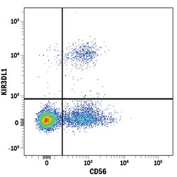 Human KIR3DL1 PE-conjugated Antibody, R D Systems 100 Tests; PE:Antibodies,
