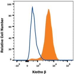 Human Klotho beta Antibody, R D Systems 25&mu;g; Unlabeled:Antibodies,
