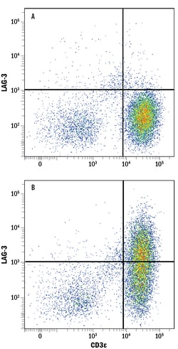 Human LAG-3 Antibody, R D Systems 100&mu;g; Unlabeled:Antibodies, Polyclonal