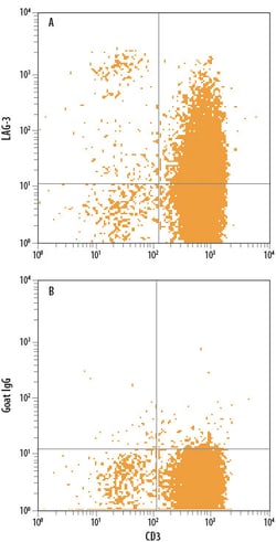 Human LAG-3 Biotinylated Antibody, R D Systems 50&mu;g; Biotin:Antibodies,