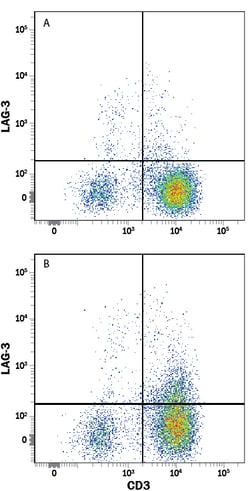 Human LAG-3 Alexa Fluor 700-conjugated Antibody, R D Systems 100 Tests;