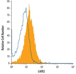 Human LAIR2 Antibody, R D Systems 100 &mu;g | Buy Online | R&D Systems | Fisher Scientific