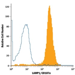 Human LAMP-1/CD107a APC-conjugated Antibody, R D Systems 100 Tests; APC:Antibodies,
