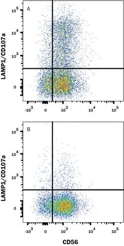 Human LAMP-1/CD107a APC-conjugated Antibody, R D Systems 100 Tests; APC:Antibodies,