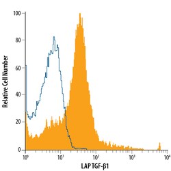 Human LAP (TGF-beta 1) APC-conjugated Antibody, R D Systems 100 Tests;