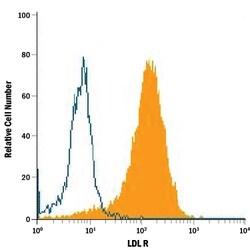 Mouse LDLR Biotinylated Antibody, R D Systems 50μg; Biotin:Antibodies,
