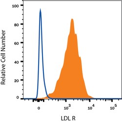 Human LDLR PE-conjugated Antibody, R D Systems 100 Tests; PE:Antibodies,