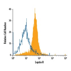 Human Leptin R PE-conjugated Antibody, R D Systems 100 Tests; PE:Antibodies,