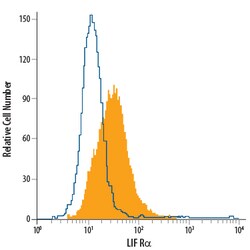 Human LIFR alpha PE-conjugated Antibody, R D Systems 100 Tests; PE:Antibodies,
