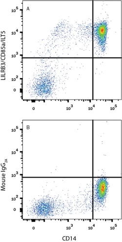Human LILRB3/CD85a/ILT5 Antibody, R D Systems 500&mu;g ; Unlabeled:Antibodies,