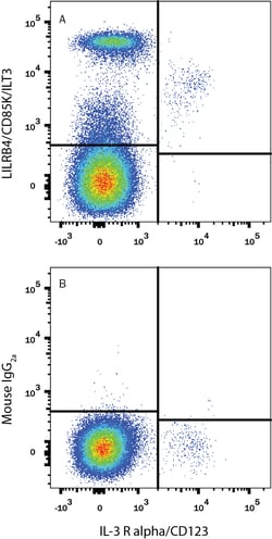 Human LILRB4/CD85k/ILT3 PE-conjugated Antibody, R D Systems:Antibodies:Primary