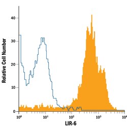 Human LILRA1/LILRB1 APC-conjugated Antibody, R D Systems 100 Tests; APC:Antibodies,