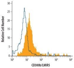Human CD300b/LMIR5 Antibody, R D Systems 25&mu;g; Unlabeled:Antibodies,