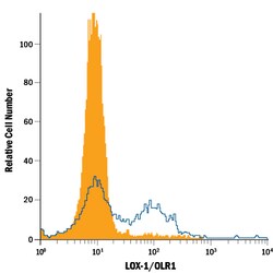 Human LOX-1/OLR1 PE-conjugated Antibody, R D Systems 100 Tests; PE:Antibodies,