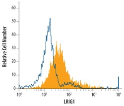 Human LRIG1 Antibody, R D Systems 100&mu;g; Unlabeled:Antibodies, Polyclonal