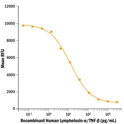 R D Systems Recombinant Human Lymphotoxin-alpha/TNF-beta Protein 10 &mu;g | Buy Online | R&amp;D Systems&trade; | Fisher Scientific