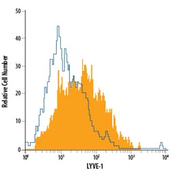 Mouse LYVE-1 Alexa Fluor 488-conjugated Antibody, R D Systems 100 Tests;