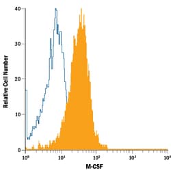 Human M-CSF APC-conjugated Antibody, R D Systems 100 Tests; APC:Antibodies,