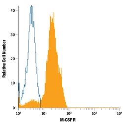 M-CSFR/CD115 Mouse anti-Human, Fluorescein, Clone: 61708, R D Systems:Antibodies:Primary