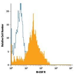 Human M-CSF R PE-conjugated Antibody, R D Systems:Antibodies:Primary Antibodies