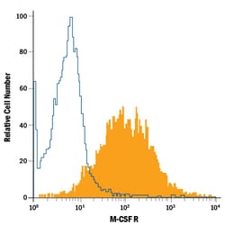 Mouse M-CSF R APC-conjugated Antibody, R D Systems 100 Tests; APC:Antibodies,
