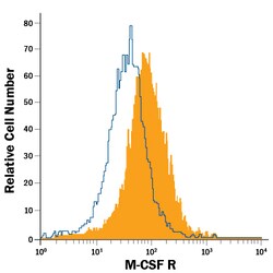 Mouse M-CSF R PE-conjugated Antibody, R D Systems 100 Tests; PE:Antibodies,