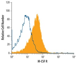 Mouse M-CSF R/CD115 Antibody, R D Systems 25&mu;g; Unlabeled:Antibodies,