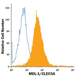 Mouse MDL-1/CLEC5A PE-conjugated Antibody, R&D Systems&trade;