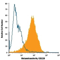 Human Melanotransferrin/CD228 Antibody, R D Systems 25&mu;g; Unlabeled:Antibodies,