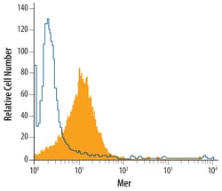 Mouse Mer Antibody, R D Systems 100 &mu;g | Buy Online | R&D Systems | Fisher Scientific